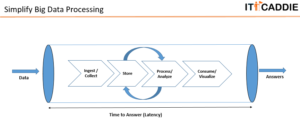 hadoop Cloud Based