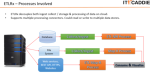 hadoop Cloud Based