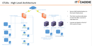 Hadoop Cloud Based 4