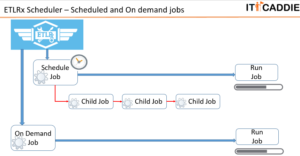 Cloud Based Scheduler5